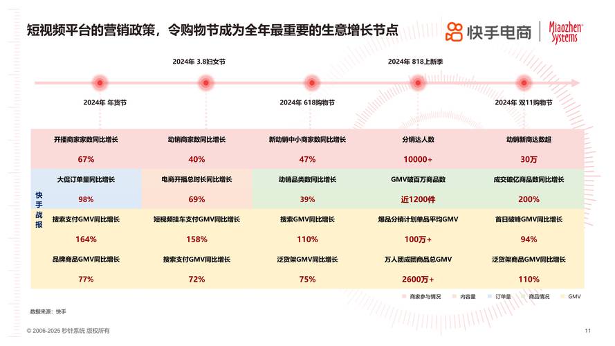 2025年货节电商消费新趋势 技术开发如何重塑年味经济